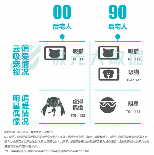極光大數(shù)據(jù)：Z世代宅人面面觀，興趣之上、執(zhí)著專(zhuān)一