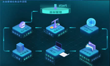 面向金融消費全場景 銅板街“星圖”提供個性化定制服務