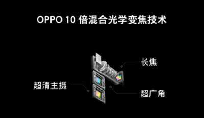 OPPO擬推10X無(wú)損變焦技術(shù)，把世界裝進(jìn)你的口袋！