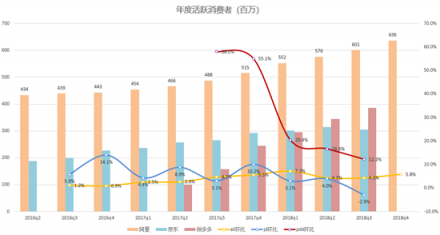 富途證券：核心電商收入增速兩年最低，但蟄伏的阿里后勁仍十足