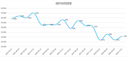 富途證券：核心電商收入增速兩年最低，但蟄伏的阿里后勁仍十足
