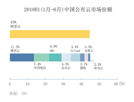 富途證券：核心電商收入增速兩年最低，但蟄伏的阿里后勁仍十足