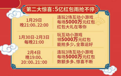 今日頭條每天都在下“紅包雨”，但你真的知道怎么領嗎？