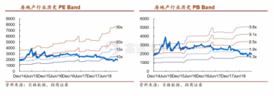 富途證券：當(dāng)年報炸雷來襲，地產(chǎn)股為何成了避險之地？