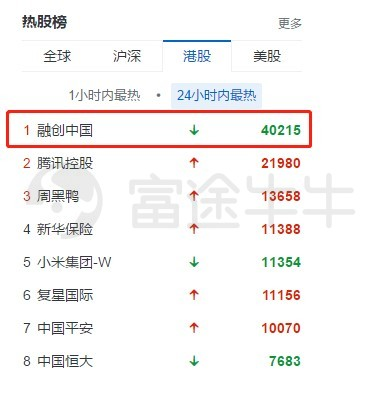 富途證券：當(dāng)年報炸雷來襲，地產(chǎn)股為何成了避險之地？