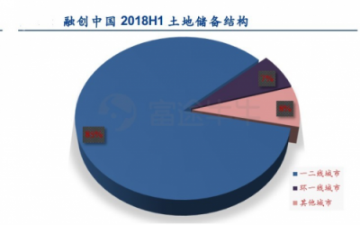 富途證券：當(dāng)年報炸雷來襲，地產(chǎn)股為何成了避險之地？