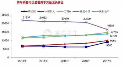 富途證券：當(dāng)年報炸雷來襲，地產(chǎn)股為何成了避險之地？