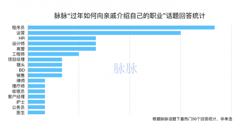 “獵頭=拉皮條”，“程序員=打字員”？職場(chǎng)青年春節(jié)返鄉(xiāng)又遇新難題