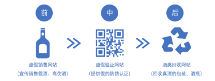 助力品牌打擊假冒偽劣產(chǎn)品，騰訊春節(jié)“安心計劃”放大招