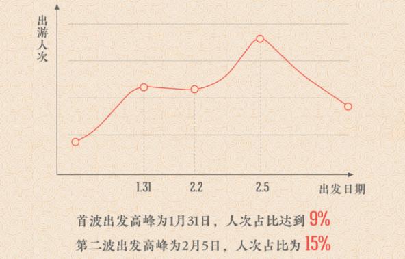 途牛發(fā)布《2019年春節(jié)黃金周旅游消費(fèi)盤(pán)點(diǎn)》