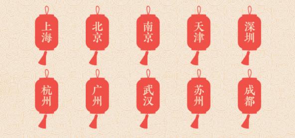 途牛發(fā)布《2019年春節(jié)黃金周旅游消費(fèi)盤(pán)點(diǎn)》