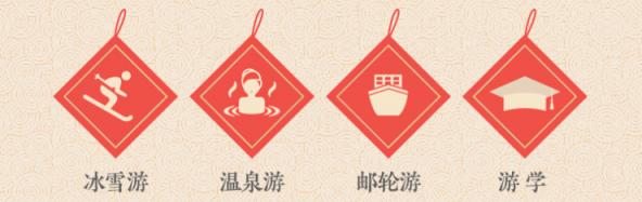 途牛發(fā)布《2019年春節(jié)黃金周旅游消費(fèi)盤(pán)點(diǎn)》