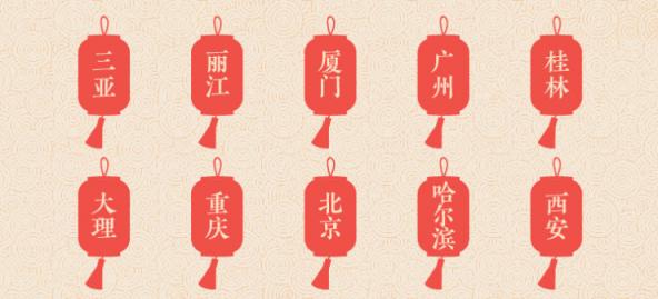 途牛發(fā)布《2019年春節(jié)黃金周旅游消費(fèi)盤(pán)點(diǎn)》