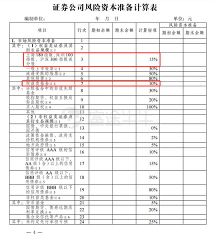 富途證券：證監(jiān)會(huì)松綁券商增倉藍(lán)籌及ETF，證券股春天已近？