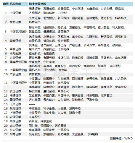 富途證券：證監(jiān)會(huì)松綁券商增倉藍(lán)籌及ETF，證券股春天已近？