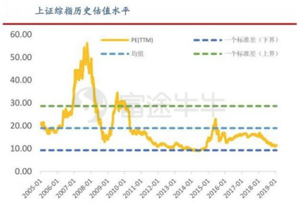 富途證券：科技股引爆新年行情，外資買在黎明破曉前