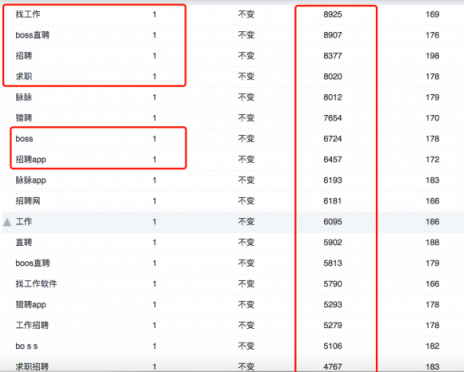 闖奇科技：求職潮來(lái)臨，Boss直聘成大贏家
