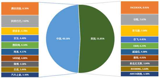 老虎中美互聯(lián)網巨頭指數基金（TTTN）1月凈值漲超14.43%