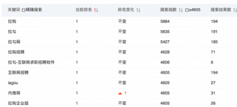 闖奇科技：求職潮來(lái)臨，Boss直聘成大贏家