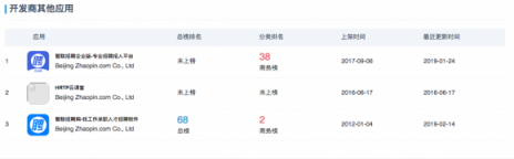 闖奇科技：求職潮來(lái)臨，Boss直聘成大贏家