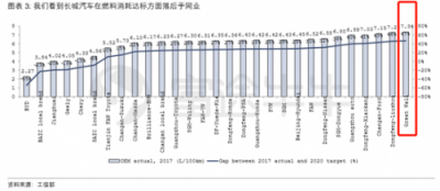 富途證券：長(zhǎng)城要收購(gòu)捷豹路虎？資金是最大“攔路虎”