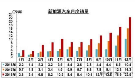 配置上乘，金彭S70與御捷氧氣330賦予低速電動汽車新內(nèi)涵