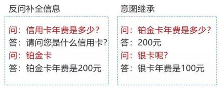 捷通華聲靈云智能客服9.0 創(chuàng)造更智能、更有價(jià)值的客戶溝通
