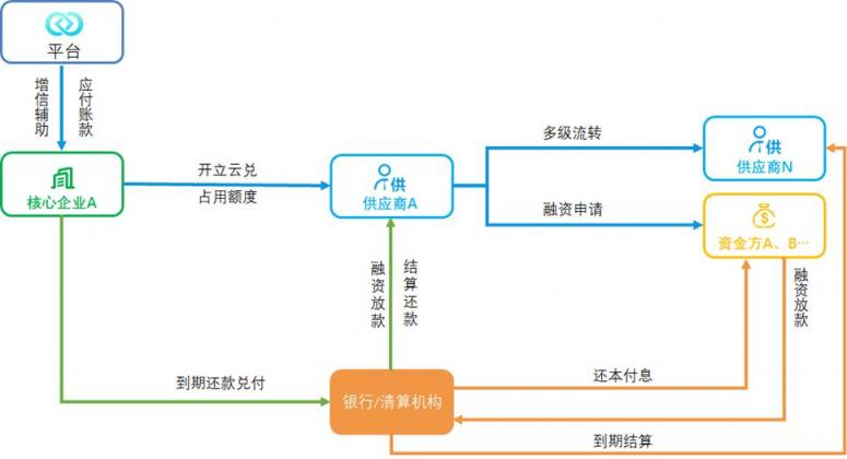 銳融天下：用技術(shù)推動(dòng)供應(yīng)鏈金融的發(fā)展