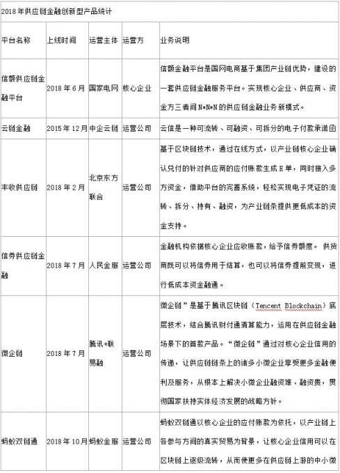 銳融天下：用技術(shù)推動(dòng)供應(yīng)鏈金融的發(fā)展