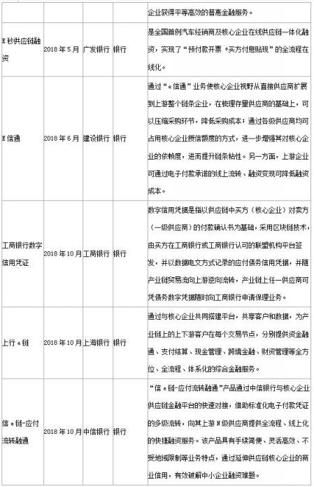 銳融天下：用技術(shù)推動(dòng)供應(yīng)鏈金融的發(fā)展