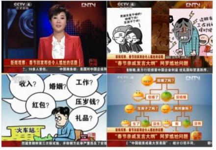 互相傷害呀！春節(jié)尬聊榜單中你遇到幾個(gè)？