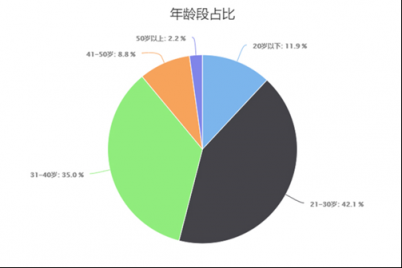 華為MateBook 13筆記本實力代言 告訴你誰最適合年輕人！