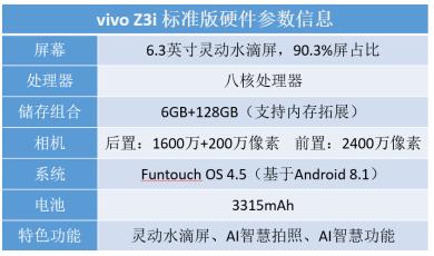 vivo Z3i 標(biāo)準(zhǔn)版全面評(píng)測(cè)：水滴屏幕彰顯時(shí)尚，強(qiáng)勁配置帶來(lái)酣暢體驗(yàn)