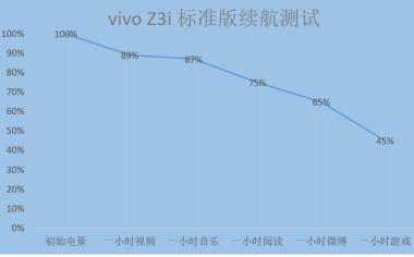 vivo Z3i 標(biāo)準(zhǔn)版全面評(píng)測(cè)：水滴屏幕彰顯時(shí)尚，強(qiáng)勁配置帶來(lái)酣暢體驗(yàn)