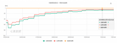 百度9億紅包之后，還是抖音、小紅書(shū)、馬蜂窩陪我們過(guò)春節(jié)