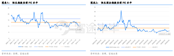 富途證券：短期反彈值得期待，牛市拐點(diǎn)為時(shí)尚早