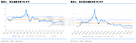 富途證券：短期反彈值得期待，牛市拐點(diǎn)為時(shí)尚早