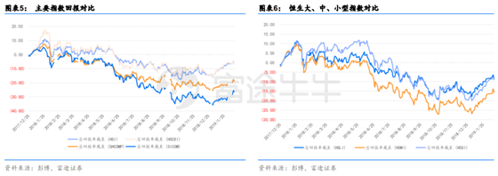 富途證券：短期反彈值得期待，牛市拐點(diǎn)為時(shí)尚早