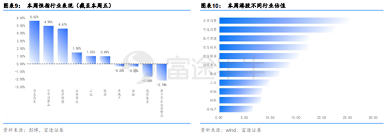 富途證券：短期反彈值得期待，牛市拐點(diǎn)為時(shí)尚早