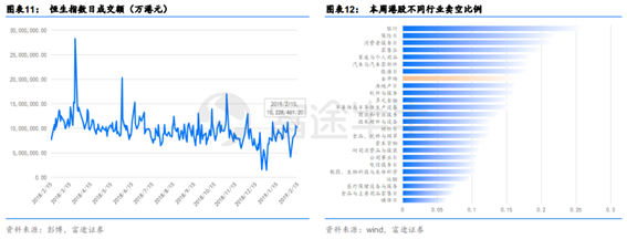 富途證券：短期反彈值得期待，牛市拐點(diǎn)為時(shí)尚早