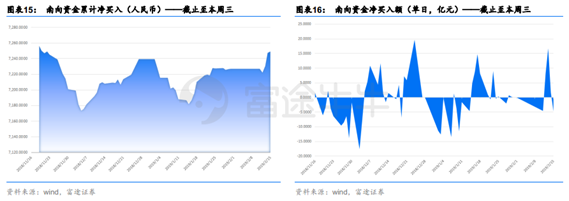 富途證券：短期反彈值得期待，牛市拐點(diǎn)為時(shí)尚早