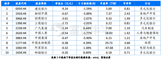 富途證券：短期反彈值得期待，牛市拐點(diǎn)為時(shí)尚早