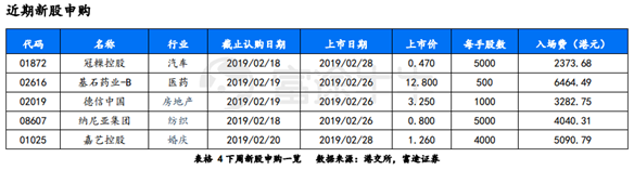 富途證券：短期反彈值得期待，牛市拐點(diǎn)為時(shí)尚早