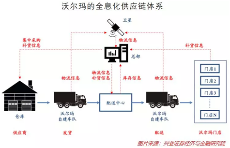 “蘇寧式”供應鏈革新：智慧供應鏈是怎樣打造的？