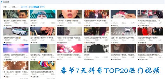 分析春節(jié)期間抖音、快手爆款視頻邏輯后，火星文化給你這些開(kāi)年提示