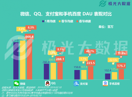 極光大數(shù)據(jù)：移動(dòng)網(wǎng)民春節(jié)圖鑒