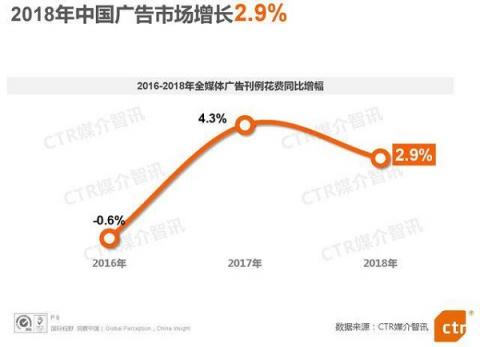 電梯超互聯(lián)網(wǎng)連續(xù)3年廣告增速第一，阿里、瑞幸等品牌用案例說話