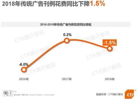 電梯超互聯(lián)網(wǎng)連續(xù)3年廣告增速第一，阿里、瑞幸等品牌用案例說話