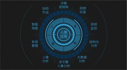 人像應用硬核派 