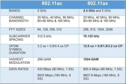 連手機都開始Wi-Fi 6了，看來要換個WiFi 6路由了